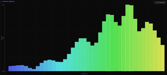 Visualizing Fraquency Harmonic Wave Studio | Interactive Fourier Series Visualization